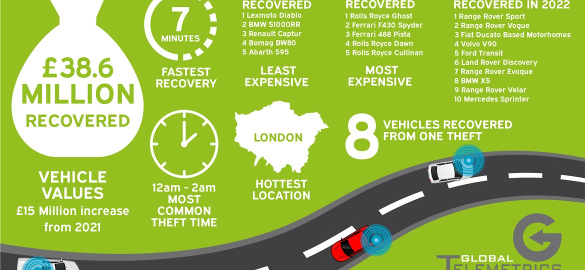 Theft Info graphic